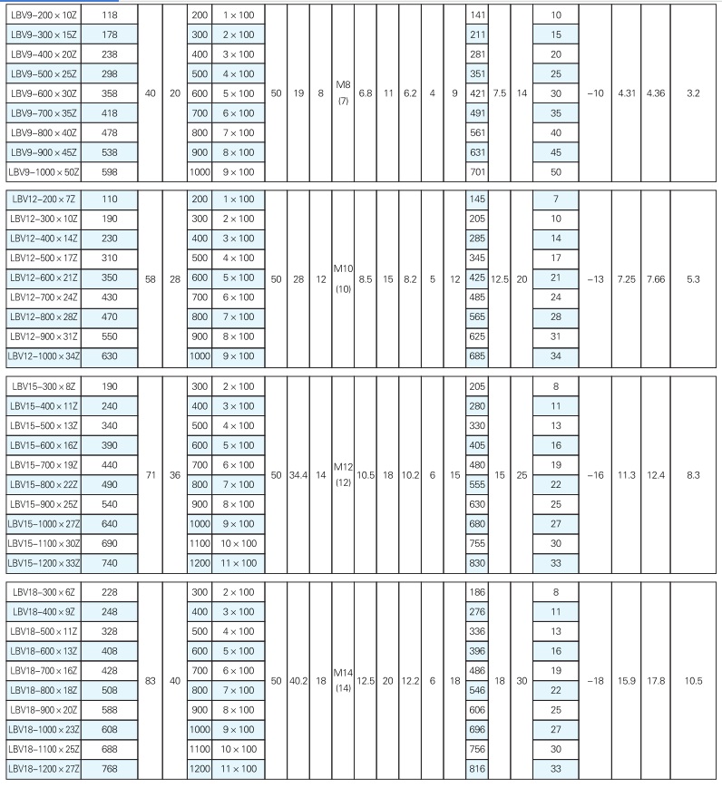 交叉滾柱導(dǎo)軌參數(shù)